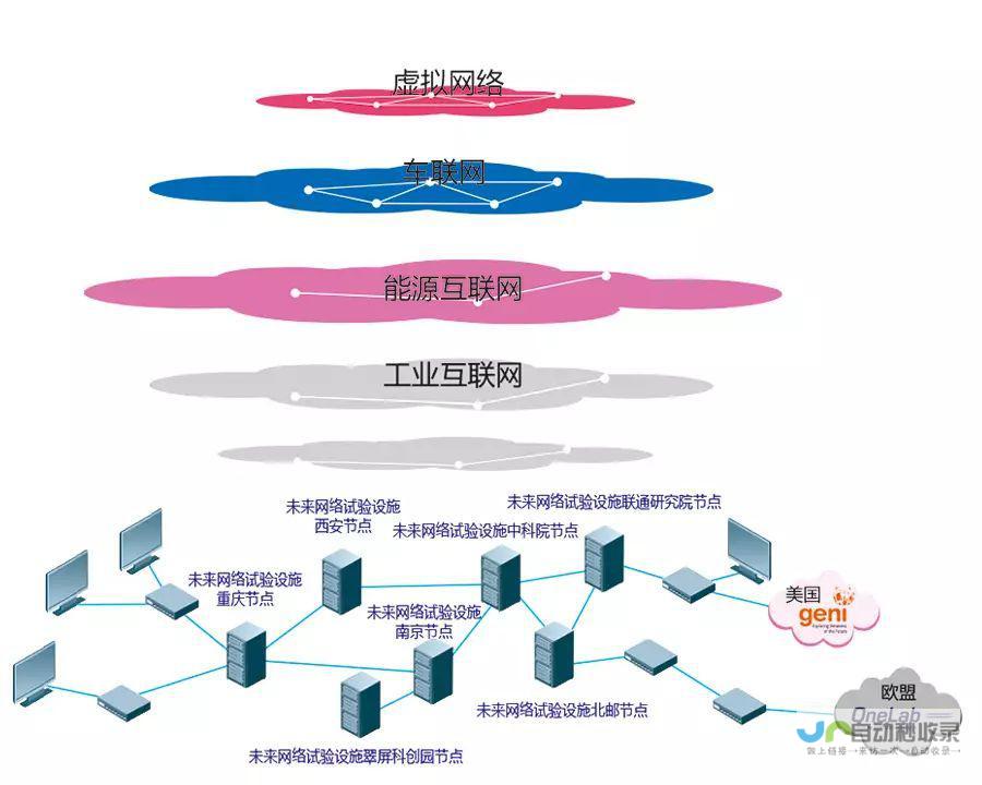 定制网络解决方案，驱动您的业务成功